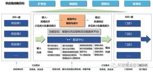 仓储规划核心方法的全面解析